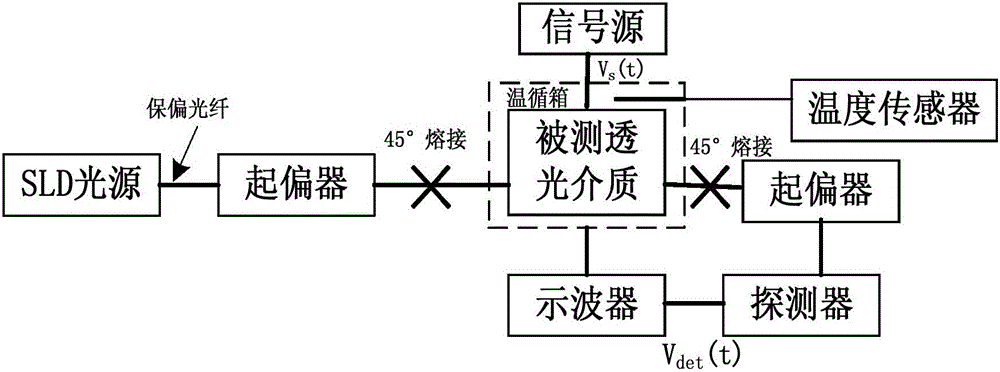 一種用于測(cè)試透光介質(zhì)雙折射率差值的裝置的制造方法附圖